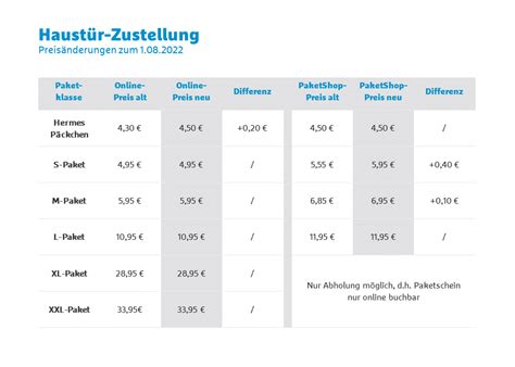 kosten hermes paket versichert